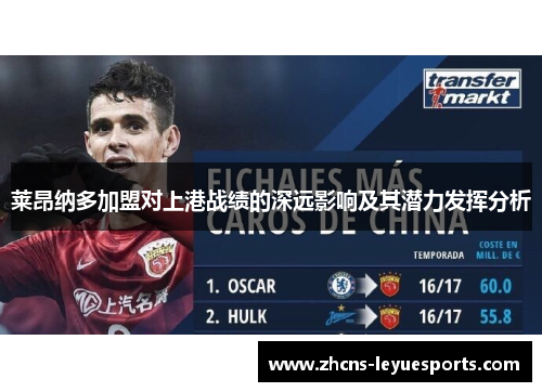莱昂纳多加盟对上港战绩的深远影响及其潜力发挥分析