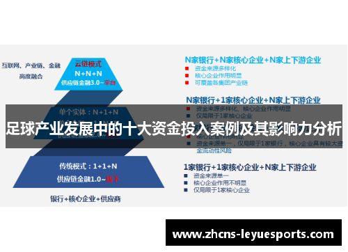 足球产业发展中的十大资金投入案例及其影响力分析 足球产业发展中的十大资金投入案例及其影响力分析