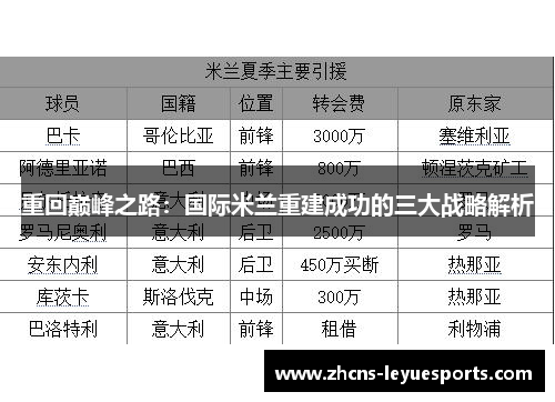 重回巅峰之路：国际米兰重建成功的三大战略解析