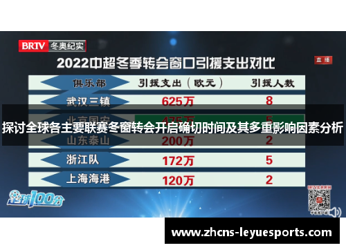 探讨全球各主要联赛冬窗转会开启确切时间及其多重影响因素分析 探讨全球各主要联赛冬窗转会开启确切时间及其多重影响因素分析