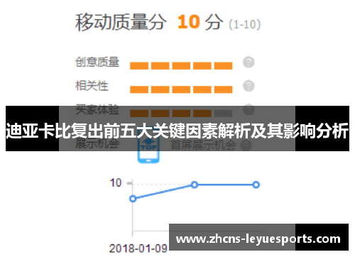 迪亚卡比复出前五大关键因素解析及其影响分析