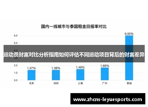 运动员财富对比分析指南如何评估不同运动项目背后的财富差异