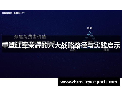 重塑红军荣耀的六大战略路径与实践启示