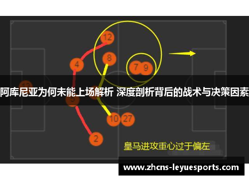 阿库尼亚为何未能上场解析 深度剖析背后的战术与决策因素 阿库尼亚为何未能上场解析 深度剖析背后的战术与决策因素