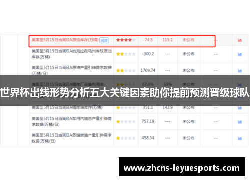 世界杯出线形势分析五大关键因素助你提前预测晋级球队 世界杯出线形势分析五大关键因素助你提前预测晋级球队