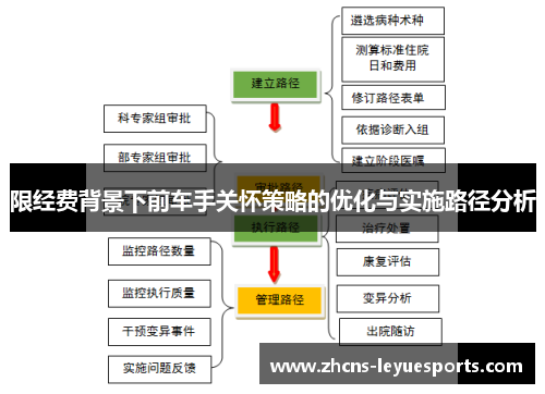 限经费背景下前车手关怀策略的优化与实施路径分析 限经费背景下前车手关怀策略的优化与实施路径分析