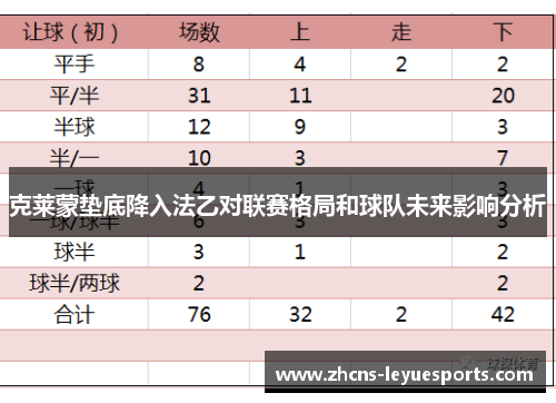 克莱蒙垫底降入法乙对联赛格局和球队未来影响分析 克莱蒙垫底降入法乙对联赛格局和球队未来影响分析
